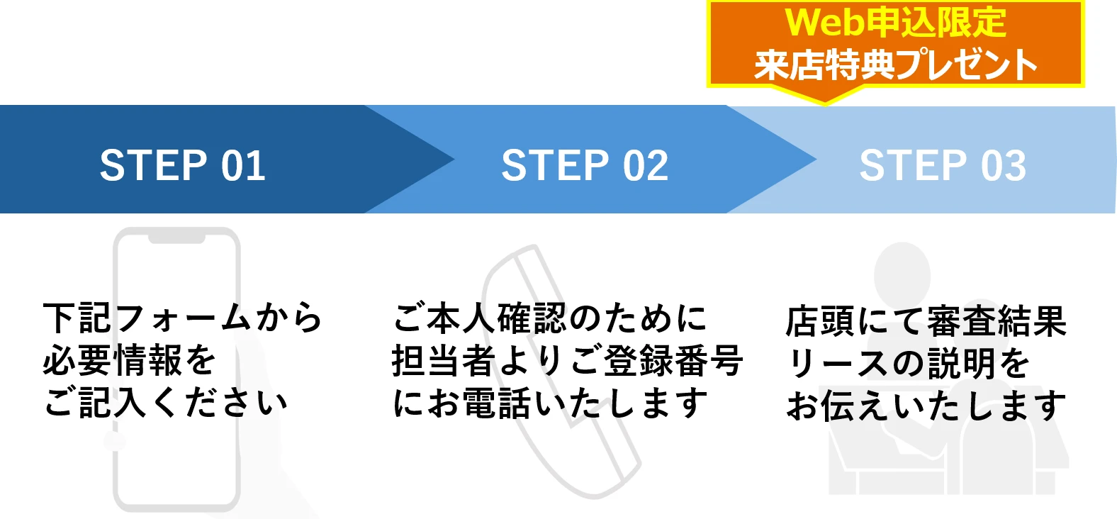 審査＆電話